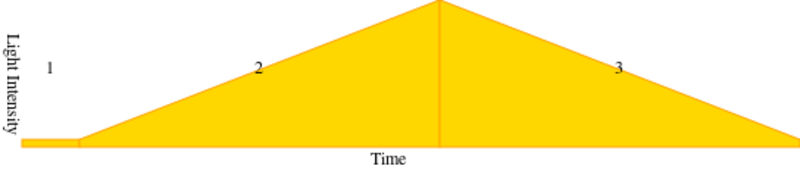 Diesel Version 5-module3.svg