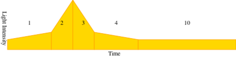 Diesel Version 5-module0.svg