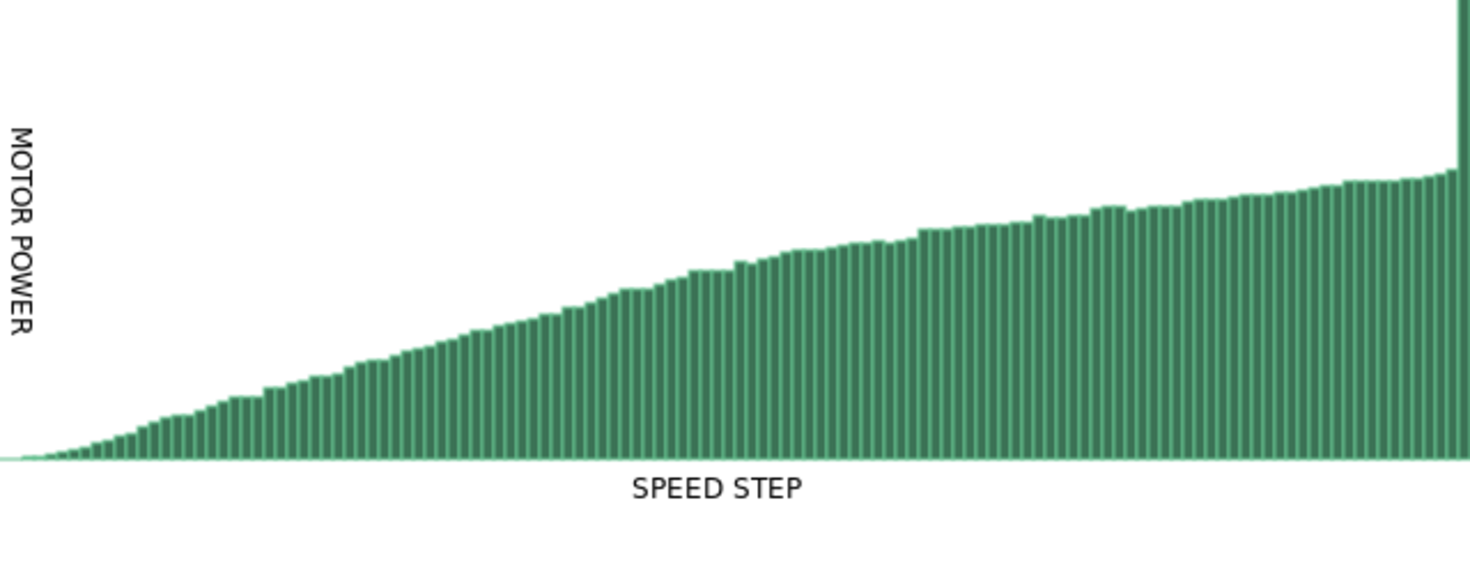 Bachmann FT Speed Table.svg